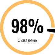 98% Схвалень